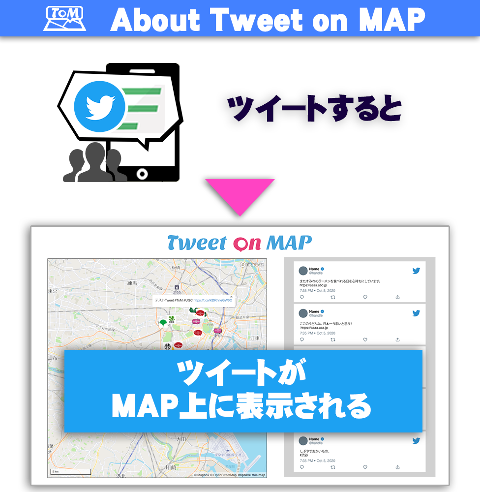 About Tweet on MAP