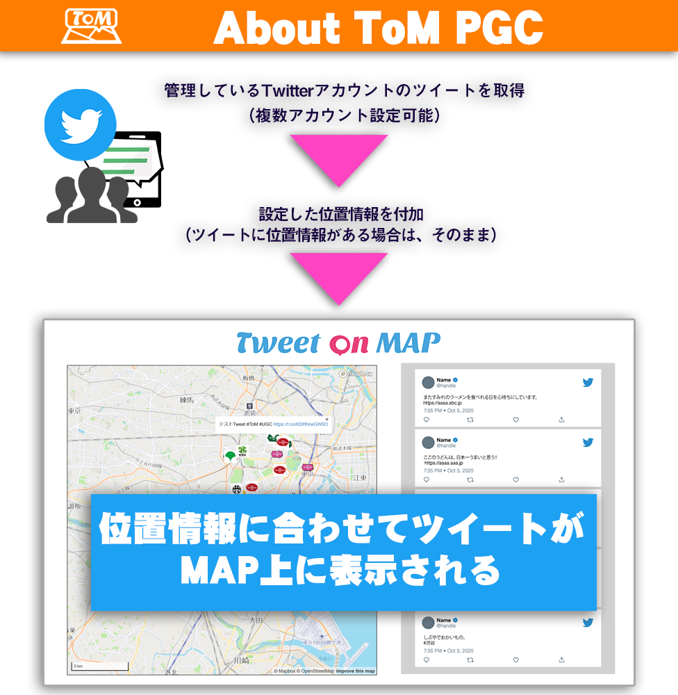 Tweet on MAP PGC