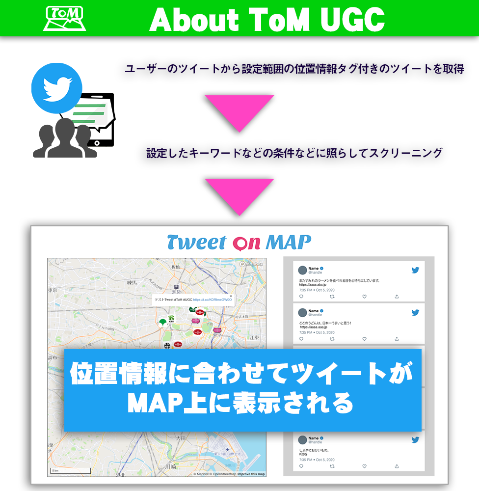 Tweet on MAP UGC